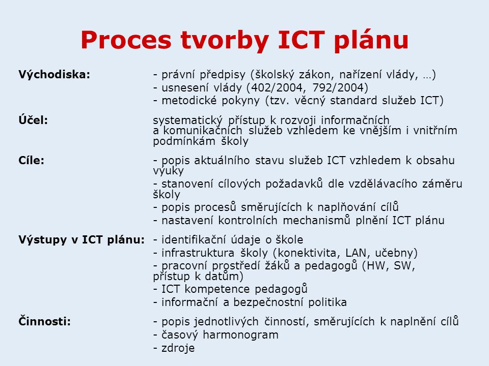 Proces tvorby ICT plánu Východiska: - právní předpisy (školský zákon, nařízení vlády, …) - usnesení vlády (402/2004, 792/2004) - metodické pokyny (tzv.