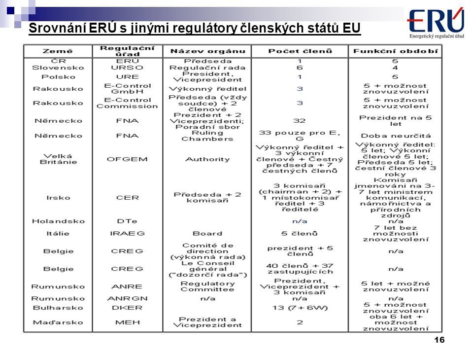 16 Srovnání ERÚ s jinými regulátory členských států EU