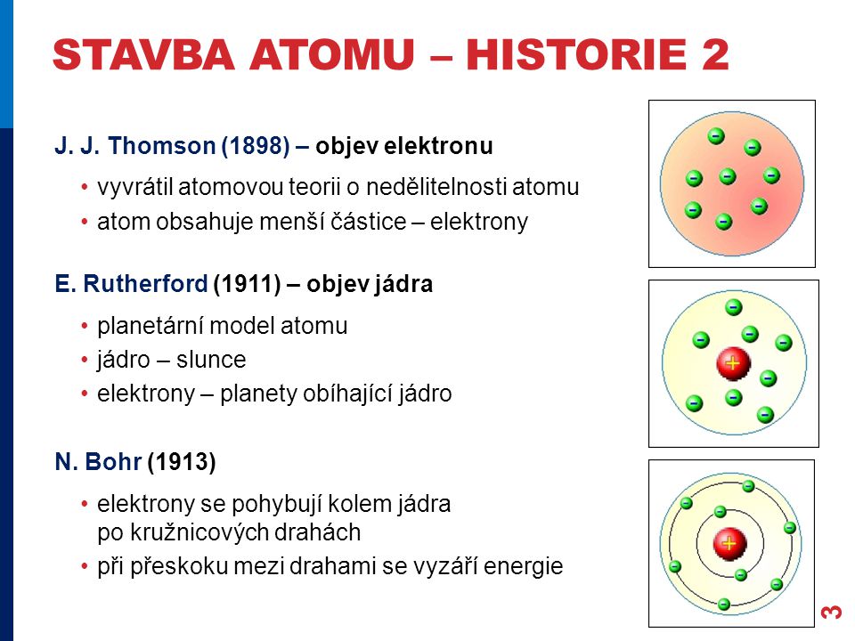 STAVBA ATOMU – HISTORIE 2 3 J. J.