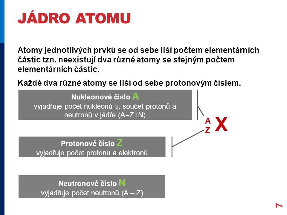 JÁDRO ATOMU 7 Atomy jednotlivých prvků se od sebe liší počtem elementárních částic tzn.