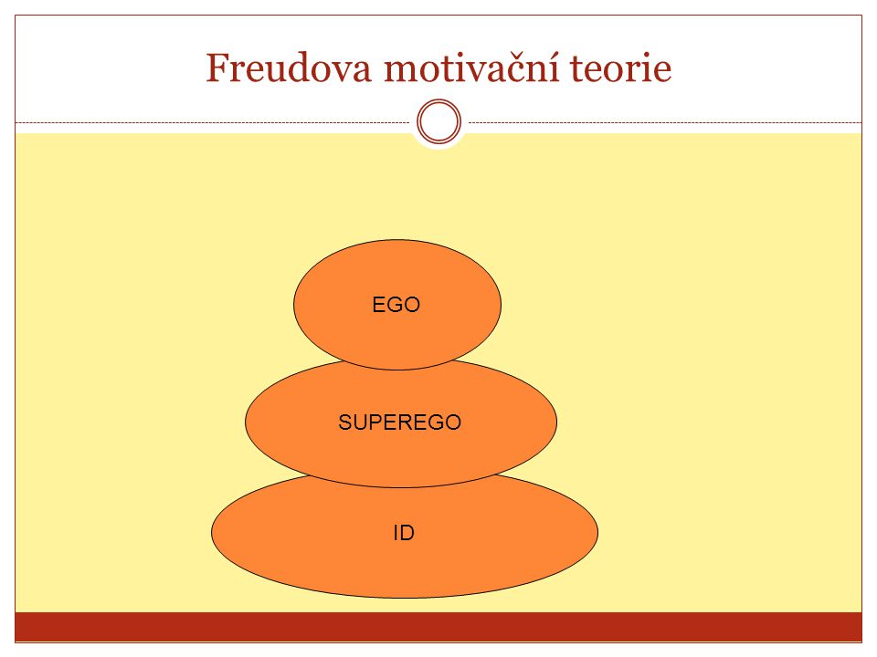 Freudova motivační teorie ID SUPEREGO EGO
