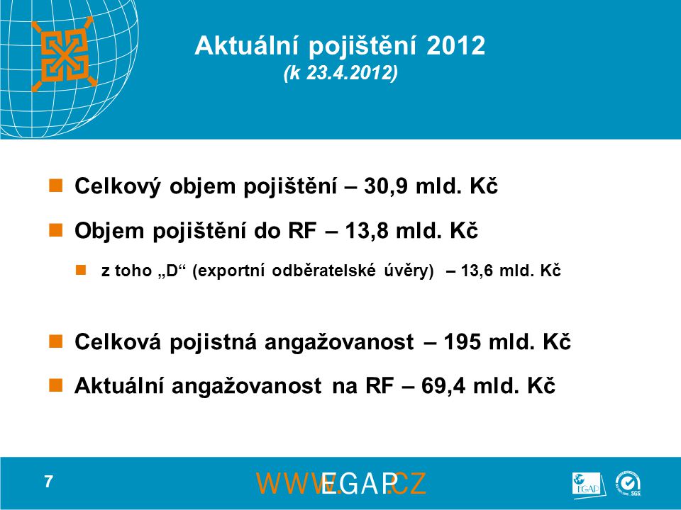 7 Aktuální pojištění 2012 (k ) Celkový objem pojištění – 30,9 mld.