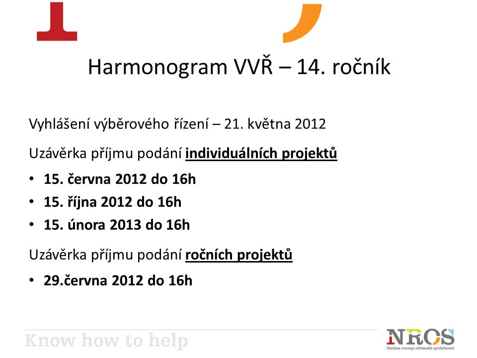 Harmonogram VVŘ – 14. ročník Vyhlášení výběrového řízení – 21.