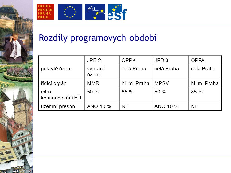 Rozdíly programových období JPD 2OPPKJPD 3OPPA pokryté územívybrané území celá Praha řídicí orgánMMRhl.