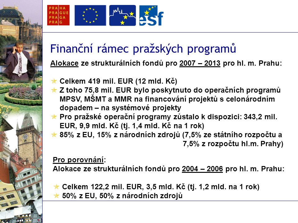 Finanční rámec pražských programů Alokace ze strukturálních fondů pro 2007 – 2013 pro hl.