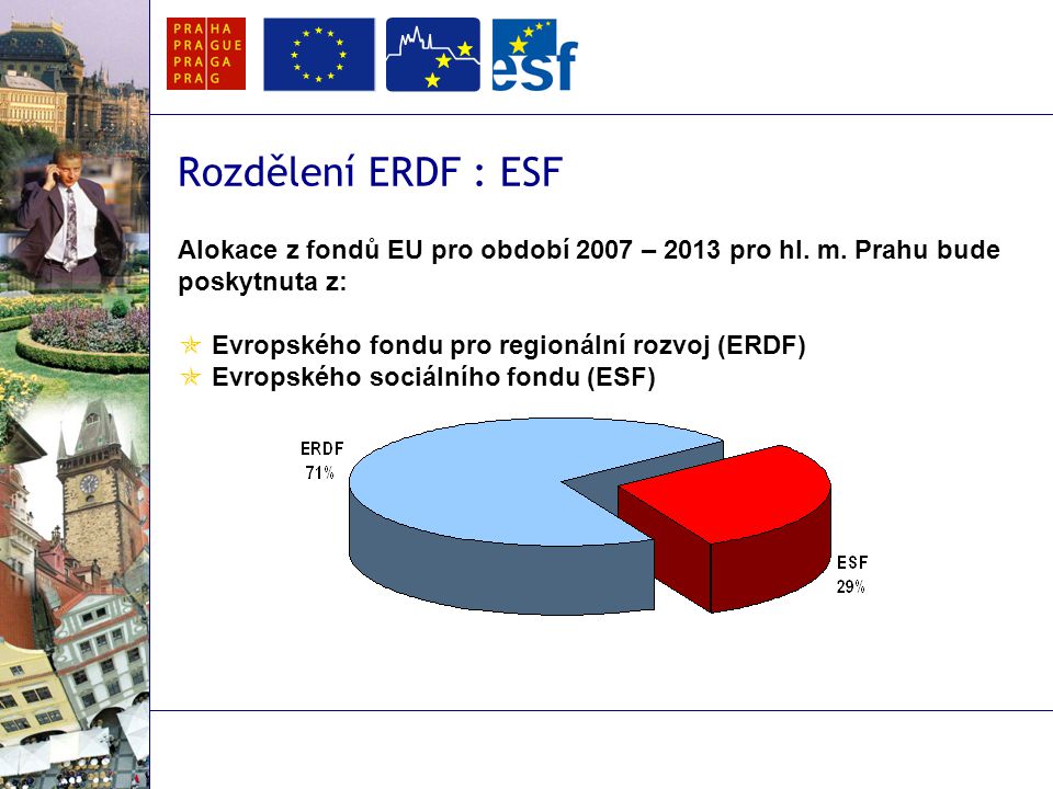 Rozdělení ERDF : ESF Alokace z fondů EU pro období 2007 – 2013 pro hl.