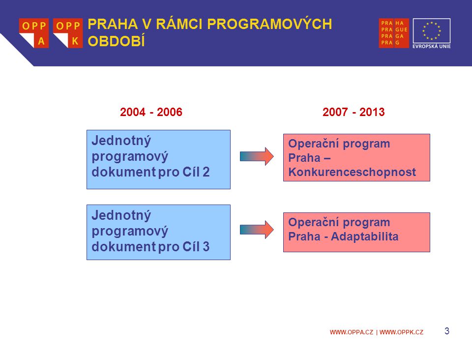 |   3 Operační program Praha – Konkurenceschopnost Jednotný programový dokument pro Cíl 3 Operační program Praha - Adaptabilita Jednotný programový dokument pro Cíl PRAHA V RÁMCI PROGRAMOVÝCH OBDOBÍ