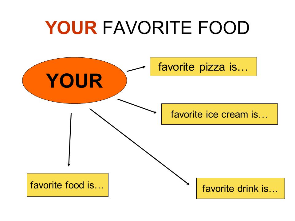 YOUR FAVORITE FOOD YOUR favorite food is… favorite drink is… favorite pizza is… favorite ice cream is…