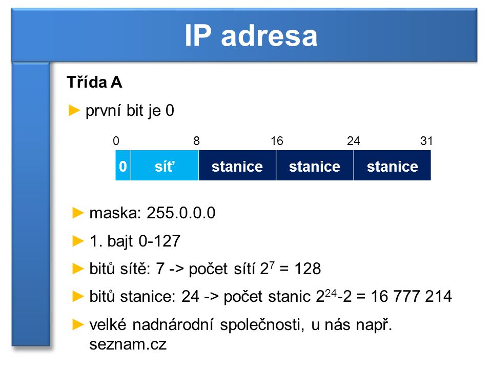 Třída A ►první bit je 0 IP adresa 0síťstanice ►maska: ►1.