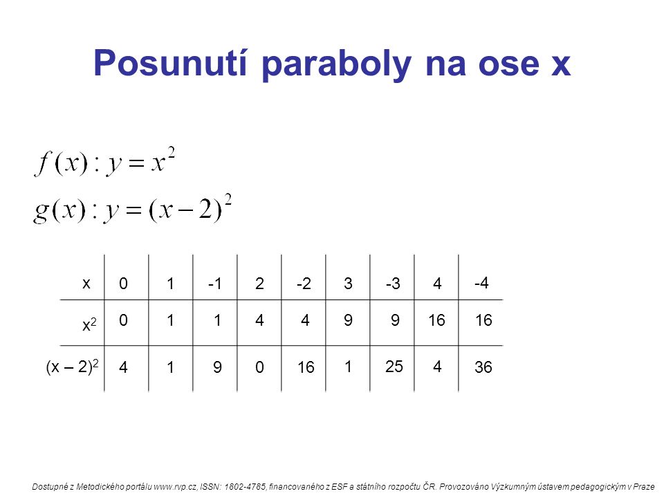 Posunutí paraboly na ose x x x2x2 (x – 2) Dostupné z Metodického portálu   ISSN: , financovaného z ESF a státního rozpočtu ČR.