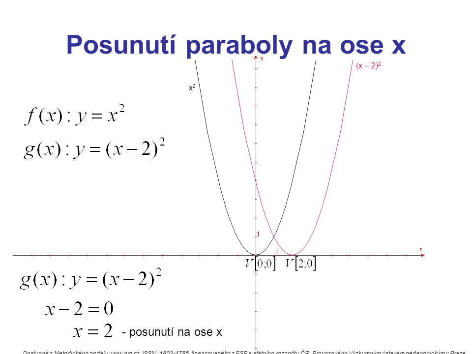 Posunutí paraboly na ose x - posunutí na ose x x2x2 (x – 2) 2 Dostupné z Metodického portálu   ISSN: , financovaného z ESF a státního rozpočtu ČR.