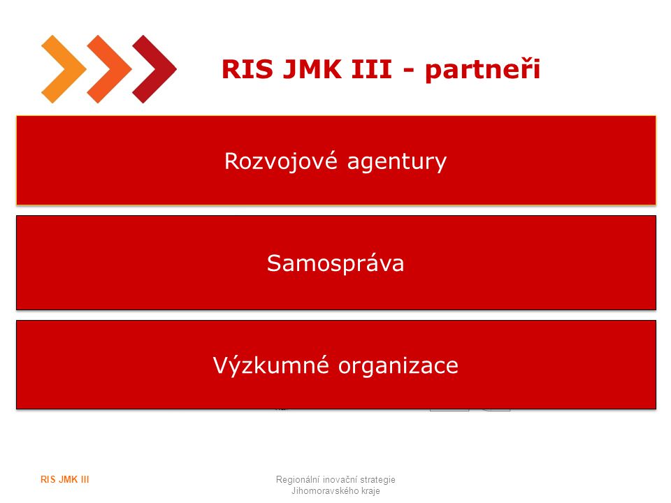 8 RIS JMK III - partneři RIS JMK IIIRegionální inovační strategie Jihomoravského kraje Rozvojové agentury Samospráva Výzkumné organizace