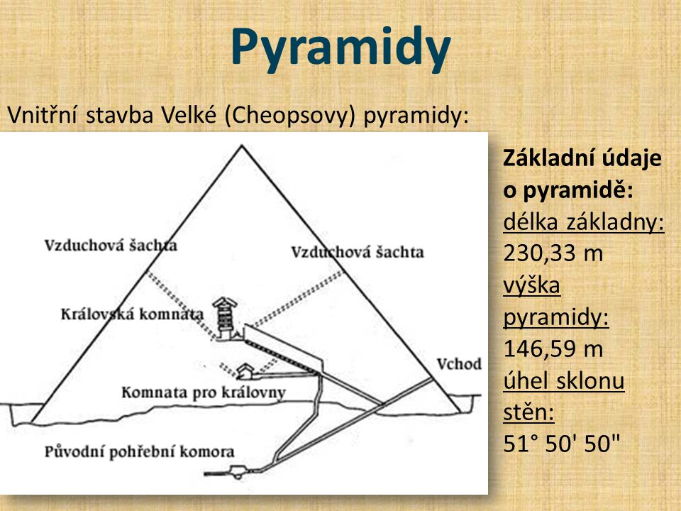 Pyramidy Vnitřní stavba Velké (Cheopsovy) pyramidy: Základní údaje o pyramidě: délka základny: 230,33 m výška pyramidy: 146,59 m úhel sklonu stěn: 51°