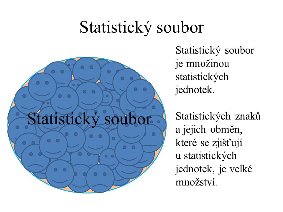 Statistický soubor Statistický soubor je množinou statistických jednotek.