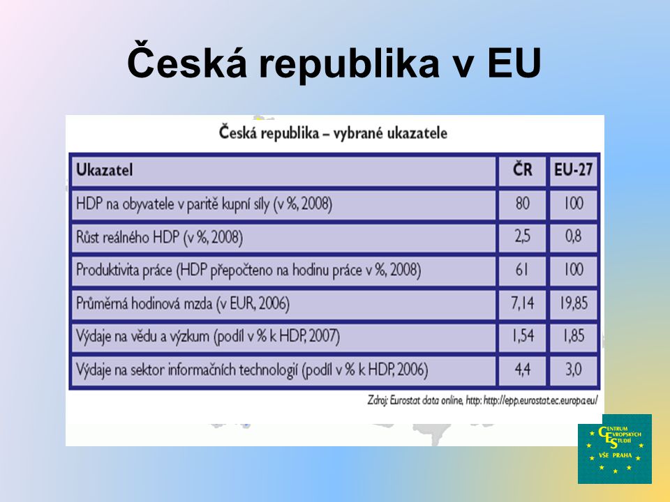 Česká republika v EU