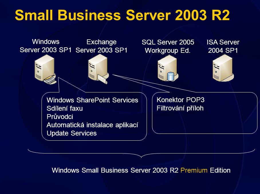 Small Business Server 2003 R2 Windows Server 2003 SP1 Exchange Server 2003 SP1 Konektor POP3 Filtrování příloh Windows Small Business Server 2003 R2 Premium Edition SQL Server 2005 Workgroup Ed.