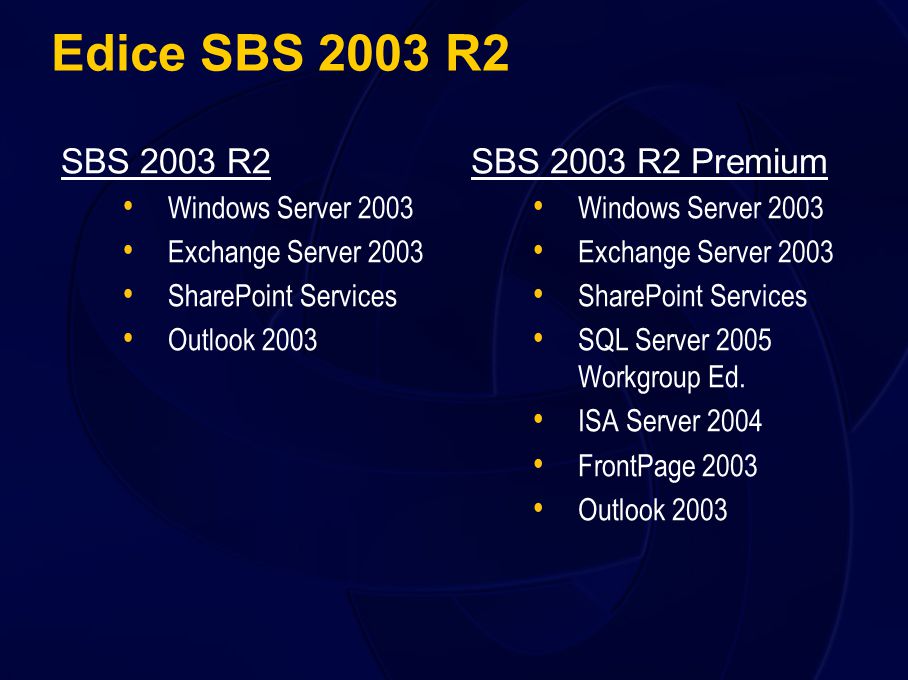 Edice SBS 2003 R2 SBS 2003 R2 Windows Server 2003 Exchange Server 2003 SharePoint Services Outlook 2003 SBS 2003 R2 Premium Windows Server 2003 Exchange Server 2003 SharePoint Services SQL Server 2005 Workgroup Ed.