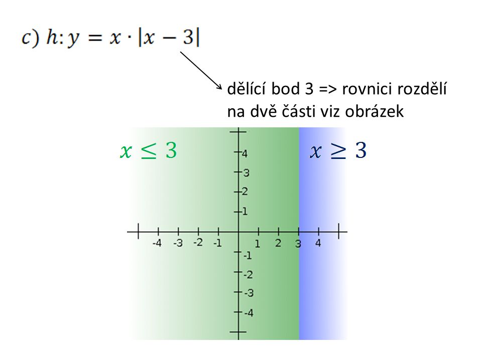 dělící bod 3 => rovnici rozdělí na dvě části viz obrázek