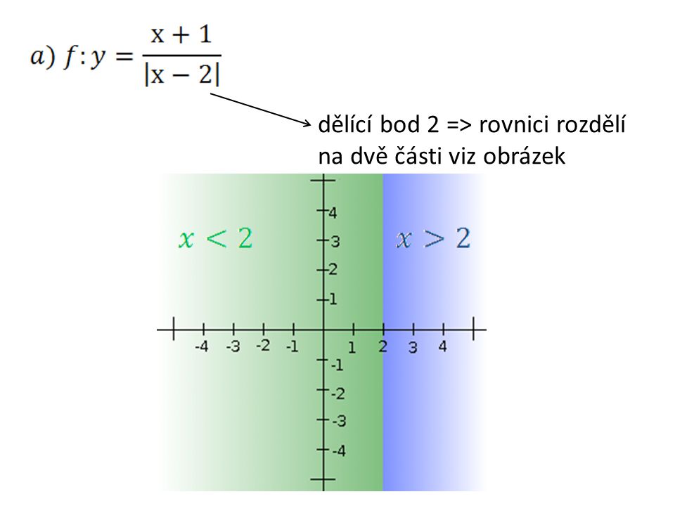 dělící bod 2 => rovnici rozdělí na dvě části viz obrázek