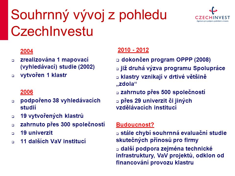 2004  zrealizována 1 mapovací (vyhledávací) studie (2002)  vytvořen 1 klastr 2006  podpořeno 38 vyhledávacích studií  19 vytvořených klastrů  zahrnuto přes 300 společností  19 univerzit  11 dalších VaV institucí Souhrnný vývoj z pohledu CzechInvestu  dokončen program OPPP (2008)  již druhá výzva programu Spolupráce  klastry vznikají v drtivé většině „zdola  zahrnuto přes 500 společností  přes 29 univerzit či jiných vzdělávacích institucí Budoucnost.