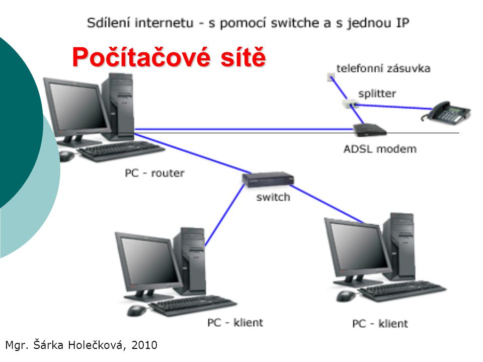 Počítačové sítě Mgr. Šárka Holečková, 2010