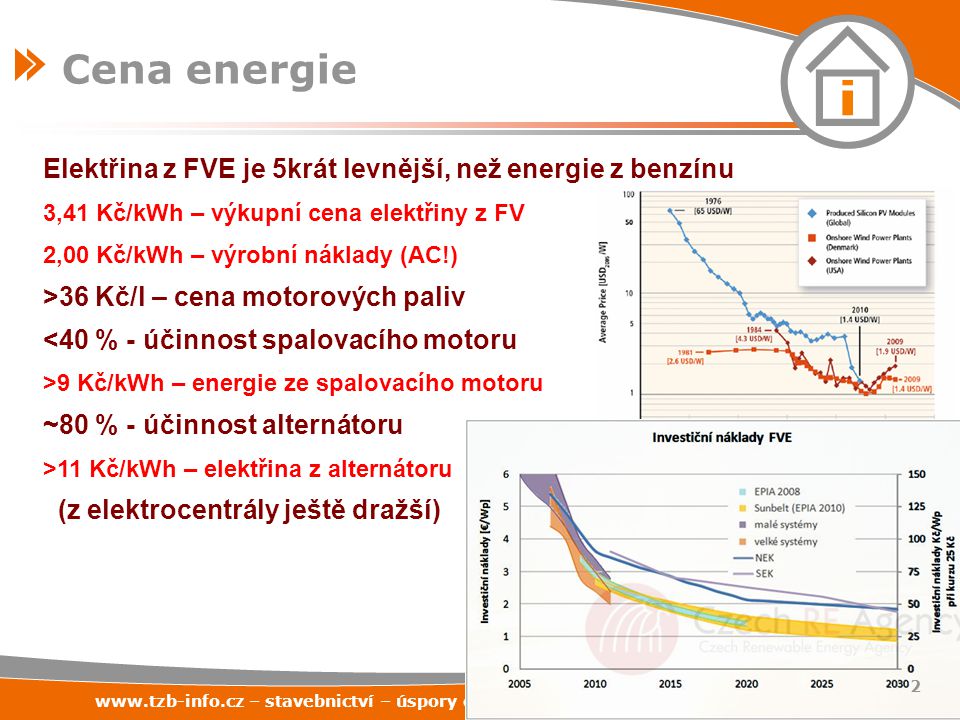 – stavebnictví – úspory energií – technická zařízení budov Elektřina z FVE je 5krát levnější, než energie z benzínu 3,41 Kč/kWh – výkupní cena elektřiny z FV 2,00 Kč/kWh – výrobní náklady (AC!) >36 Kč/l – cena motorových paliv 9 Kč/kWh – energie ze spalovacího motoru ~80 % - účinnost alternátoru >11 Kč/kWh – elektřina z alternátoru (z elektrocentrály ještě dražší) Cena energie 2