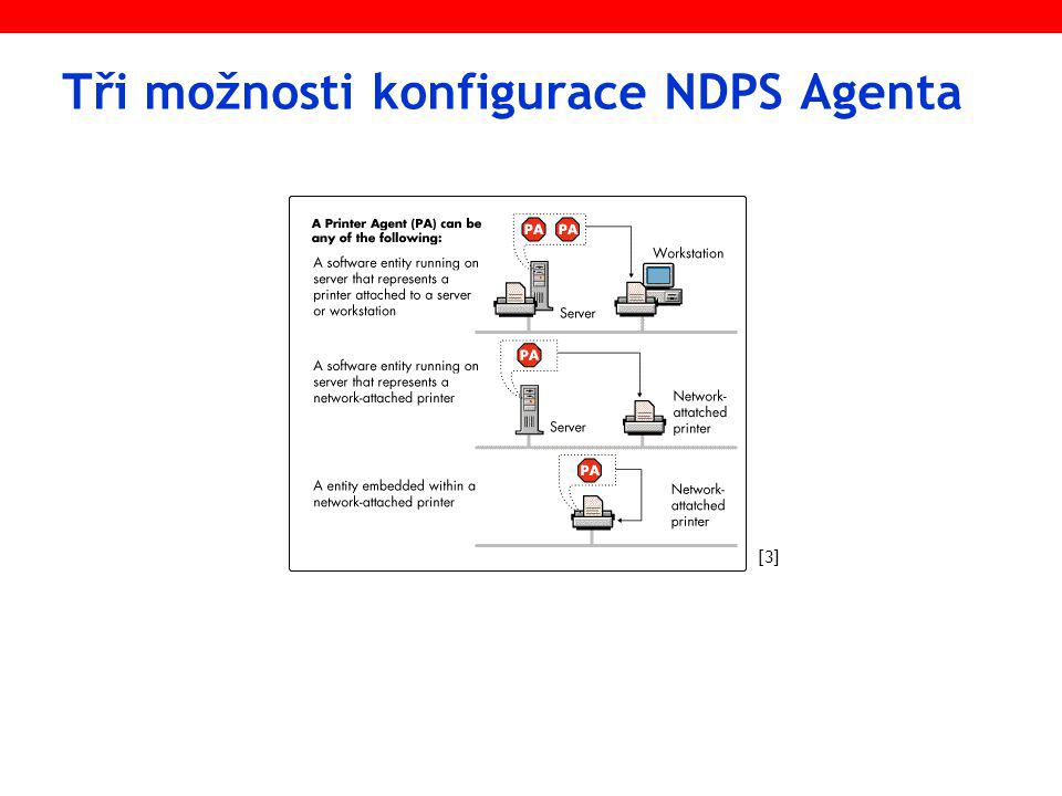Tři možnosti konfigurace NDPS Agenta [3][3]
