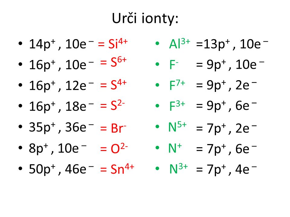 Urči ionty: 14p +, 10e – 16p +, 10e – 16p +, 12e – 16p +, 18e – 35p +, 36e – 8p +, 10e – 50p +, 46e – = Si 4+ = S 6+ = S 4+ = S 2- = Br - = O 2- = Sn 4+ =13p +, 10e – = 9p +, 10e – = 7p +, 2e – = 7p +, 6e – = 7p +, 4e – = 9p +, 2e – = 9p +, 6e – Al 3+ F - F 7+ F 3+ N 5+ N + N 3+