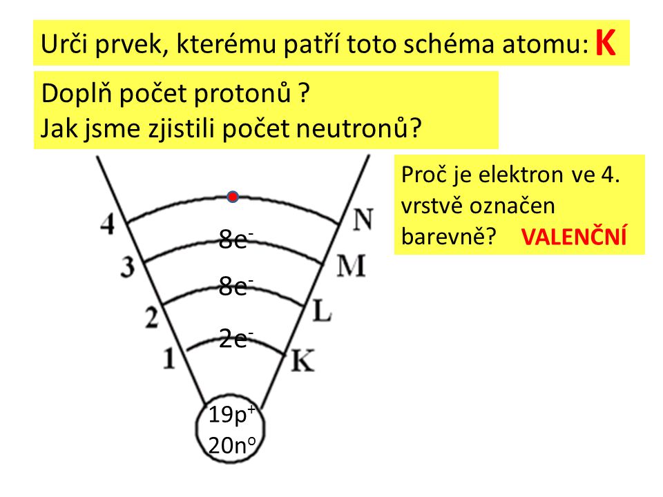 Urči prvek, kterému patří toto schéma atomu: 2e - 8e - 19p + 20n o Doplň počet protonů .