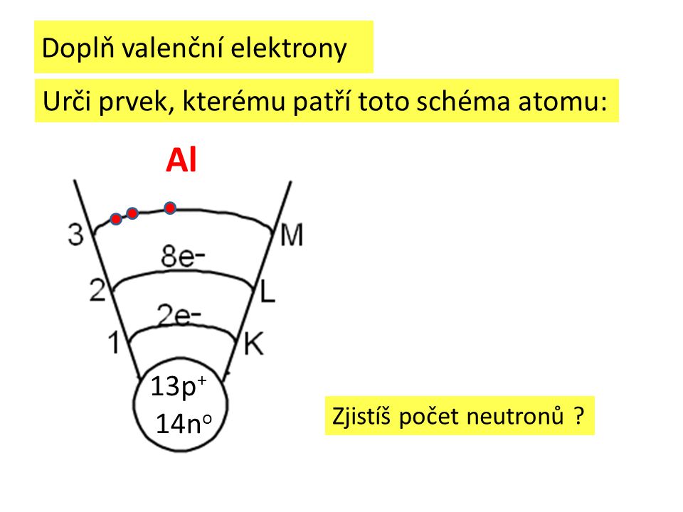 Doplň valenční elektrony 13p + Urči prvek, kterému patří toto schéma atomu: Al Zjistíš počet neutronů .