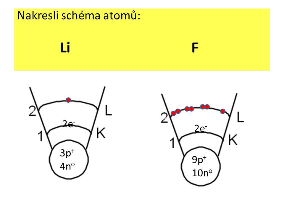 Nakresli schéma atomů: Li F 3p + 4n o 2e - 9p + 10n o