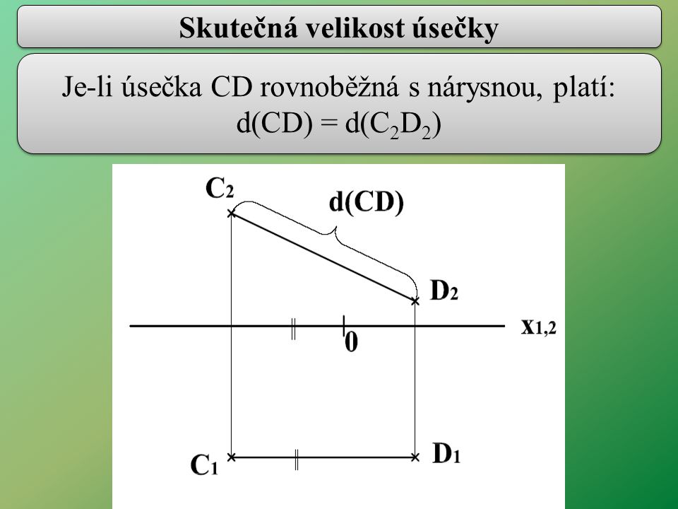 Skutečná velikost úsečky Je-li úsečka CD rovnoběžná s nárysnou, platí: d(CD) = d(C 2 D 2 )