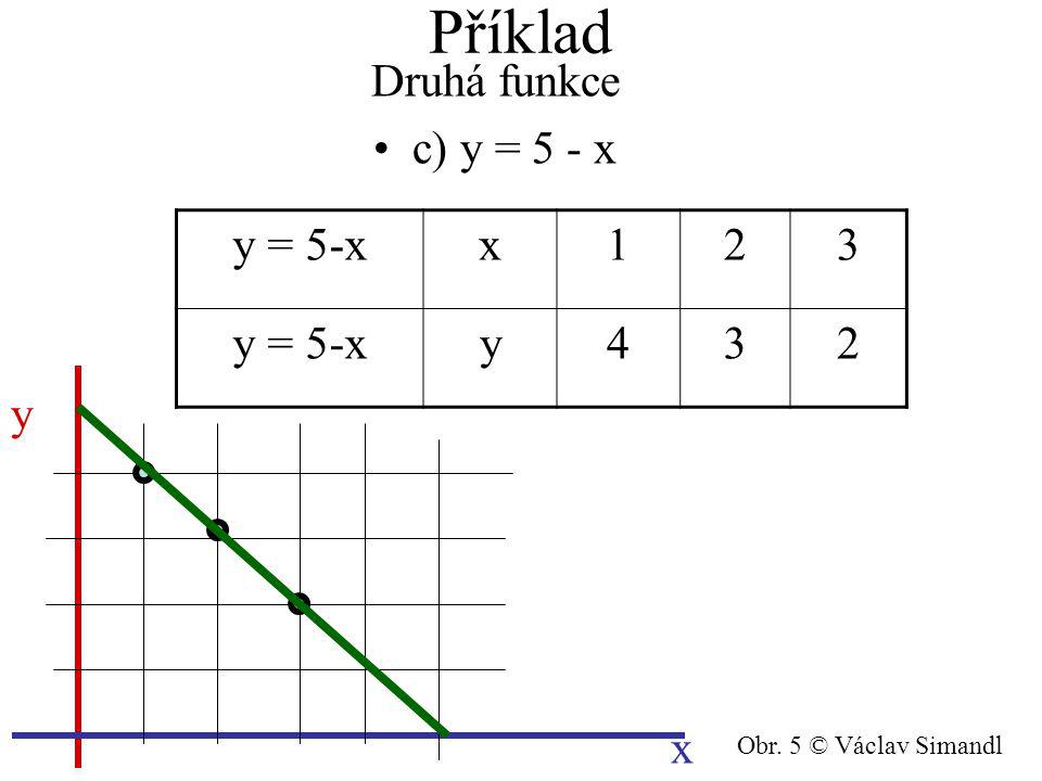 Příklad Druhá funkce c) y = 5 - x y x y = 5-xx123 y432 Obr. 5 © Václav Simandl