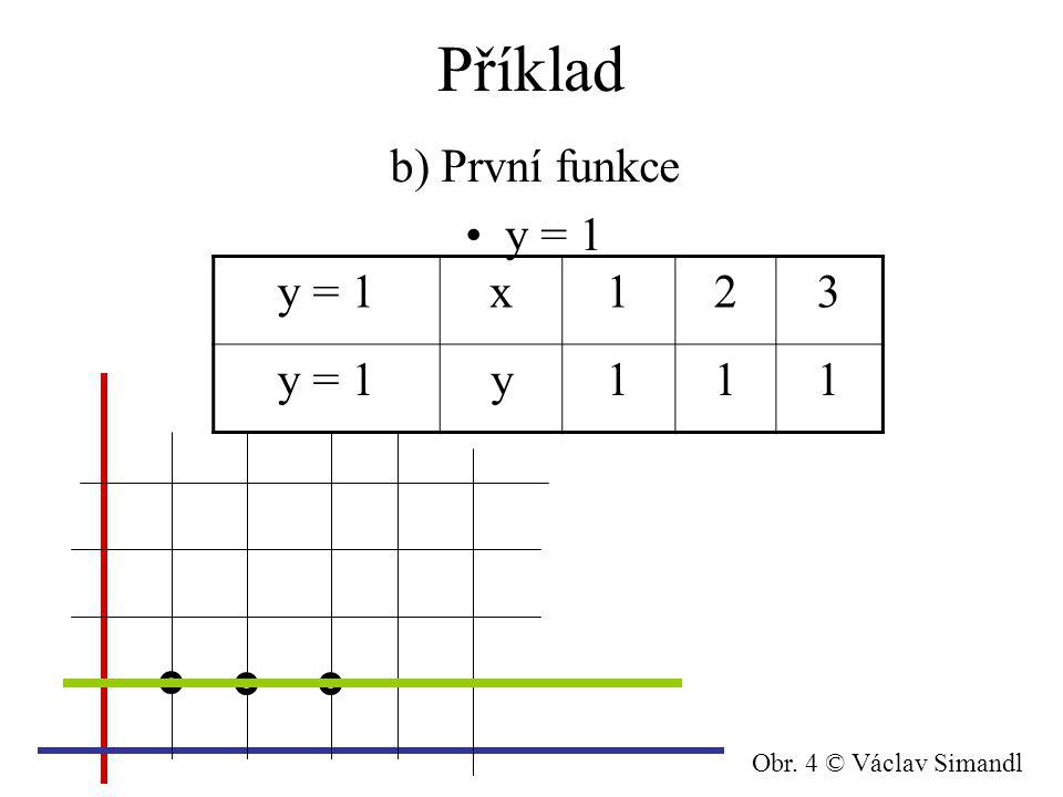 Příklad b) První funkce y = 1 y = 1x123 y111 Obr. 4 © Václav Simandl