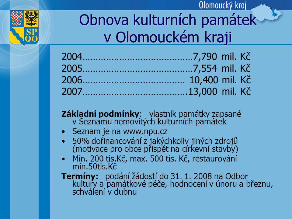 Obnova kulturních památek v Olomouckém kraji 2004……………………………………7,790 mil.