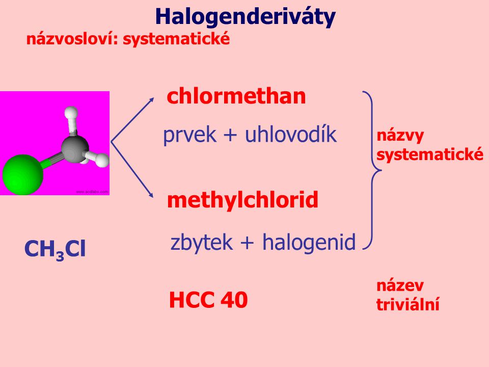 CH 3 Cl chlormethan methylchlorid prvek + uhlovodík zbytek + halogenid Halogenderiváty názvosloví: systematické názvy systematické HCC 40 název triviální