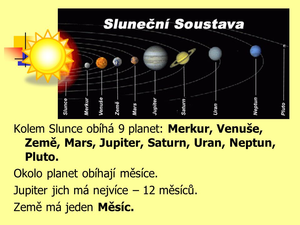 Kolem Slunce obíhá 9 planet: Merkur, Venuše, Země, Mars, Jupiter, Saturn, Uran, Neptun, Pluto.