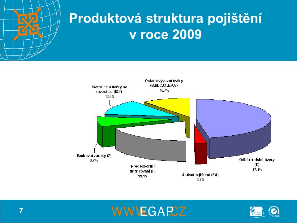 7 Produktová struktura pojištění v roce 2009