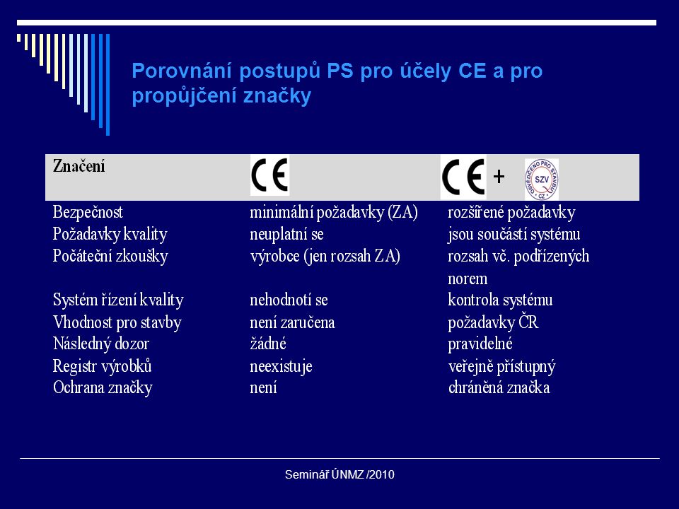 Seminář ÚNMZ /2010 Porovnání postupů PS pro účely CE a pro propůjčení značky