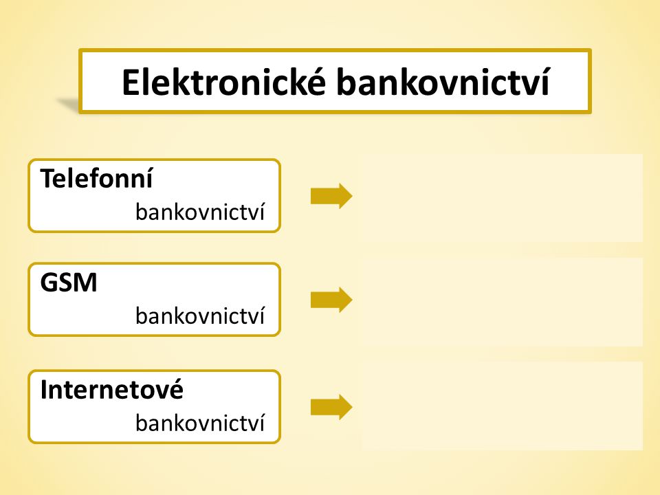 Elektronické bankovnictví