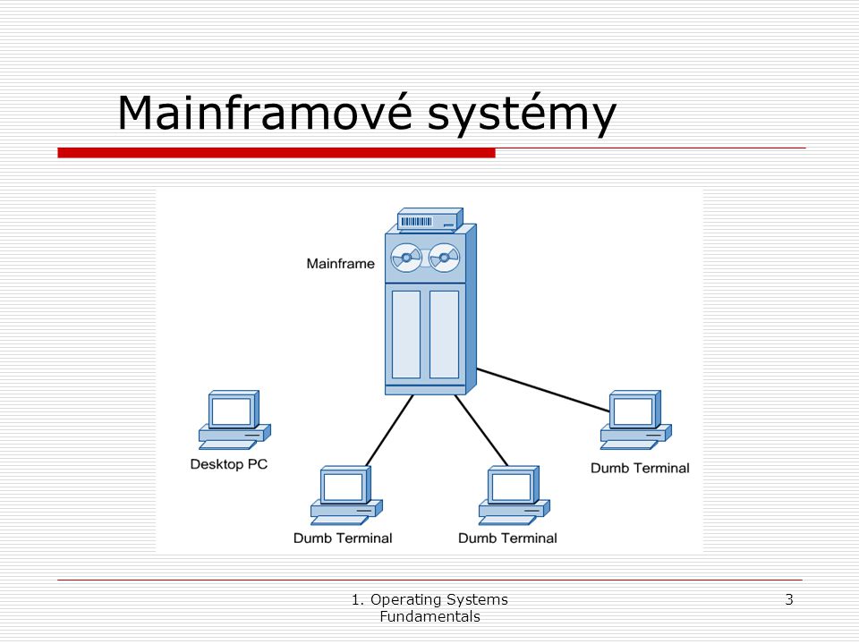 1. Operating Systems Fundamentals 3 Mainframové systémy