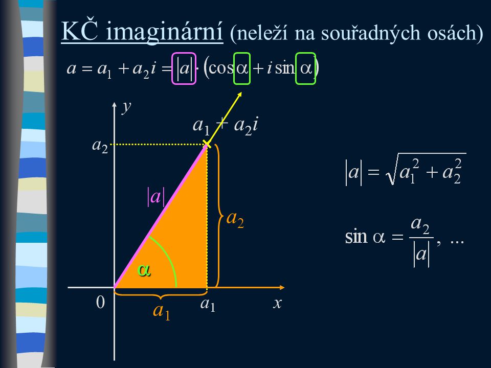 KČ imaginární (neleží na souřadných osách) y x 0 a 1 + a 2 i a1a1 a2a2 |a||a| a1a1 a2a2 