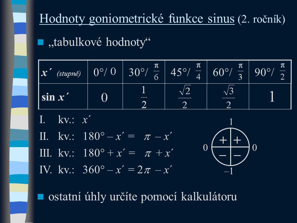 x´ (stupně) 0°/ 30°/ 45°/ 60°/ 90°/ sin x´ I.kv.:x´ II.kv.:180° – x´ =  – x´ III.kv.:180° + x´ =  + x´ IV.kv.:360° – x´ = 2  – x´ Hodnoty goniometrické funkce sinus (2.