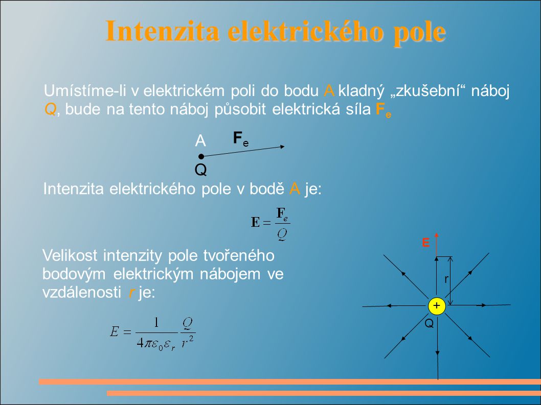 Intenzita elektrického pole Intenzita elektrického pole Umístíme-li v elektrickém poli do bodu A kladný „zkušební náboj Q, bude na tento náboj působit elektrická síla F e Q A FeFe Intenzita elektrického pole v bodě A je: Velikost intenzity pole tvořeného bodovým elektrickým nábojem ve vzdálenosti r je: + r E Q