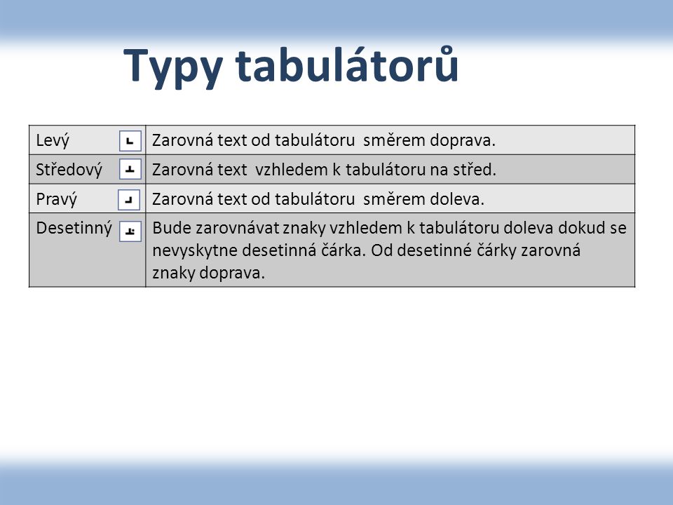 Typy tabulátorů LevýZarovná text od tabulátoru směrem doprava.