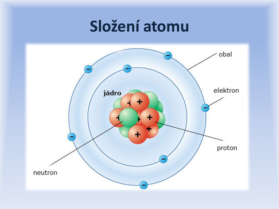 Složení atomu