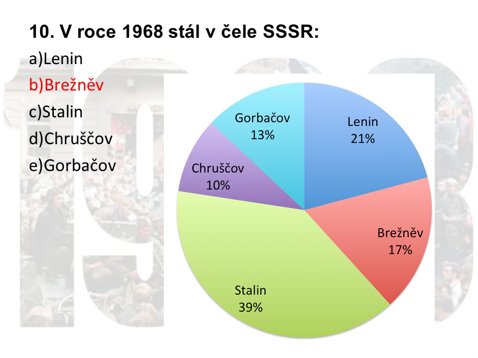 10. V roce 1968 stál v čele SSSR: a)Lenin b)Brežněv c)Stalin d)Chruščov e)Gorbačov