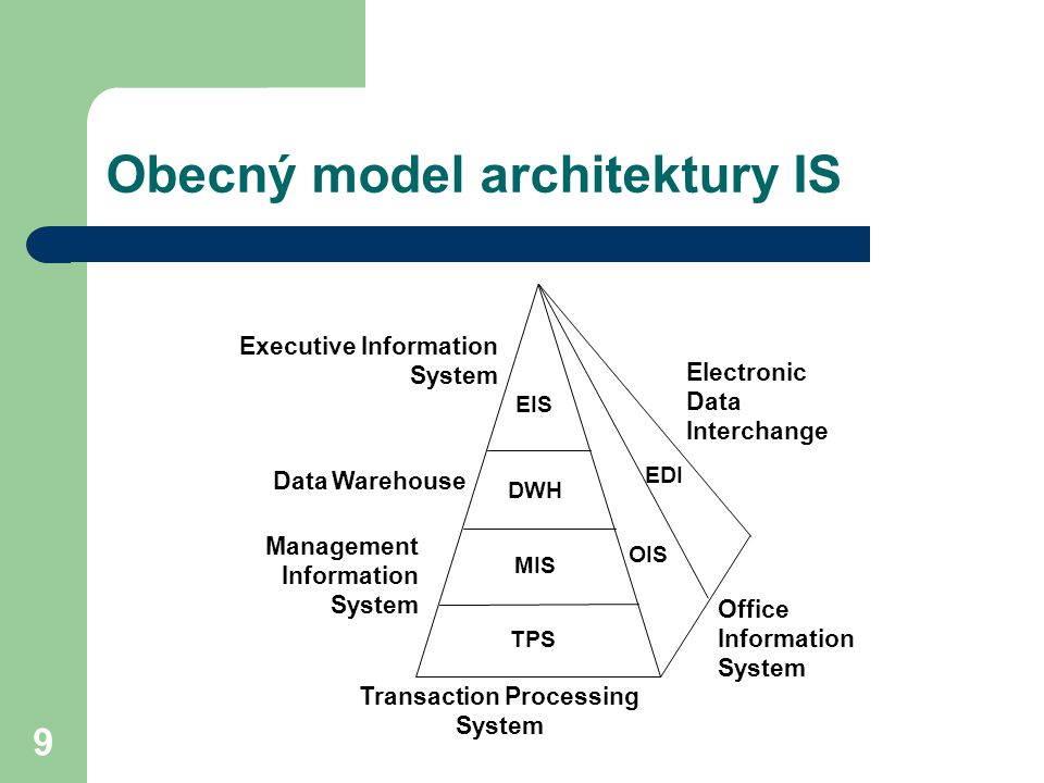 9 Obecný model architektury IS Office Information System EDI OIS TPS MIS DWH EIS Transaction Processing System Management Information System Data Warehouse Executive Information System Electronic Data Interchange