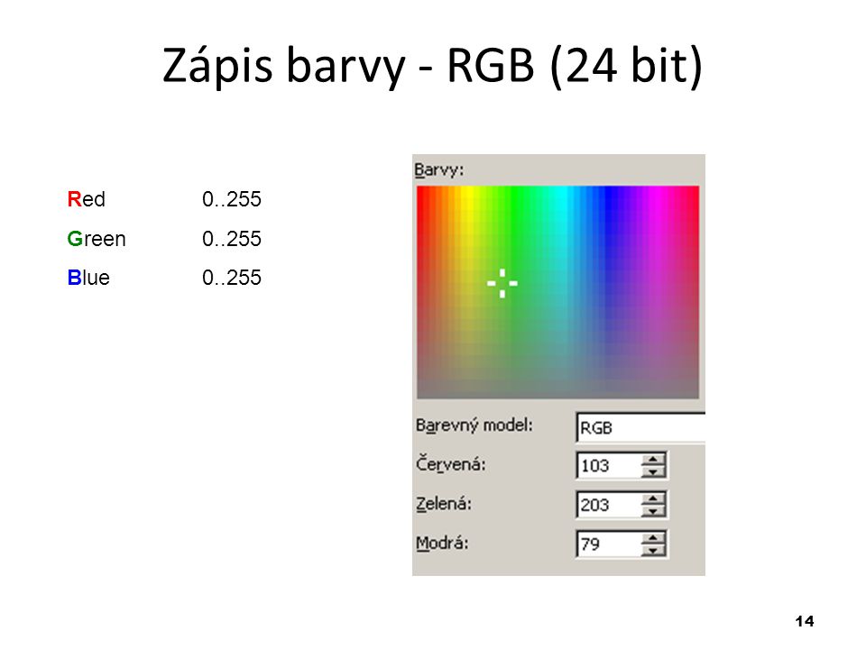 14 Zápis barvy - RGB (24 bit) Red Green Blue