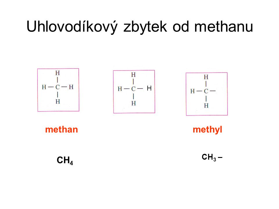 Uhlovodíkový zbytek od methanu methanmethyl CH 4 CH 3 – H